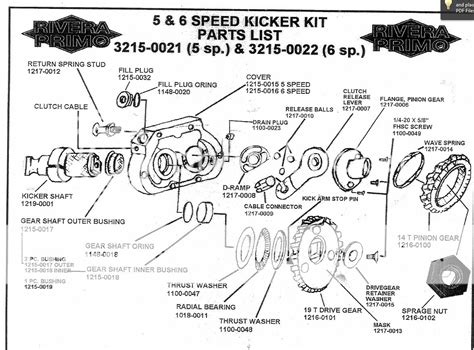 Harley davidson 5 speed transmission diagram. Things To Know About Harley davidson 5 speed transmission diagram. 